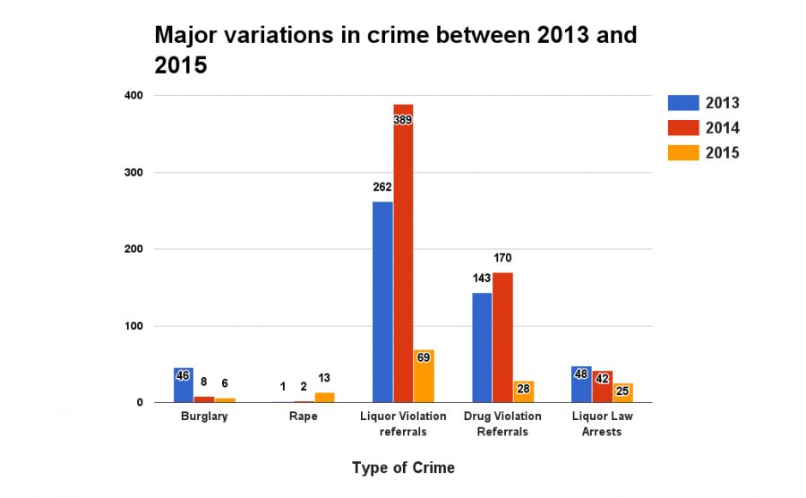 Sex crime is up in 2016 crime report